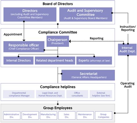unified compliance framework|AboutUnifiedCompliance.